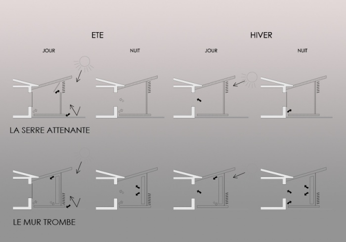 Cration d'une serre bio-climatique : 5 PL det